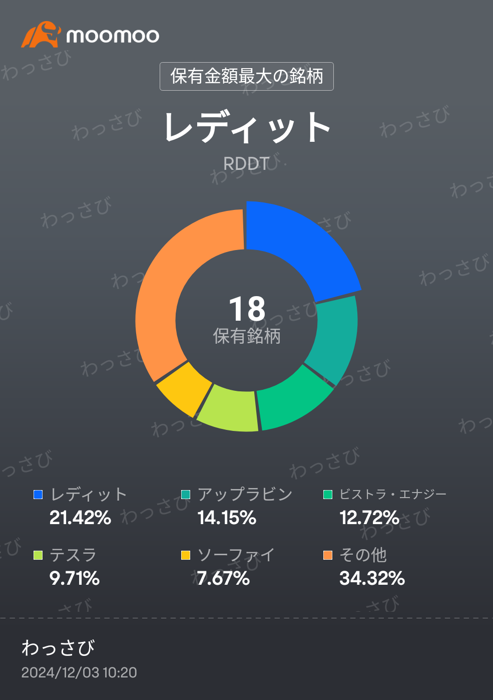 $超微電腦 (SMCI.US)$ 沒有不正的證據，所以我只做了少量入場[得意] $IonQ Inc (IONQ.US)$ $D-Wave Quantum (QBTS.US)$ 量子股下跌相當多，所以我加大了買入[可愛]