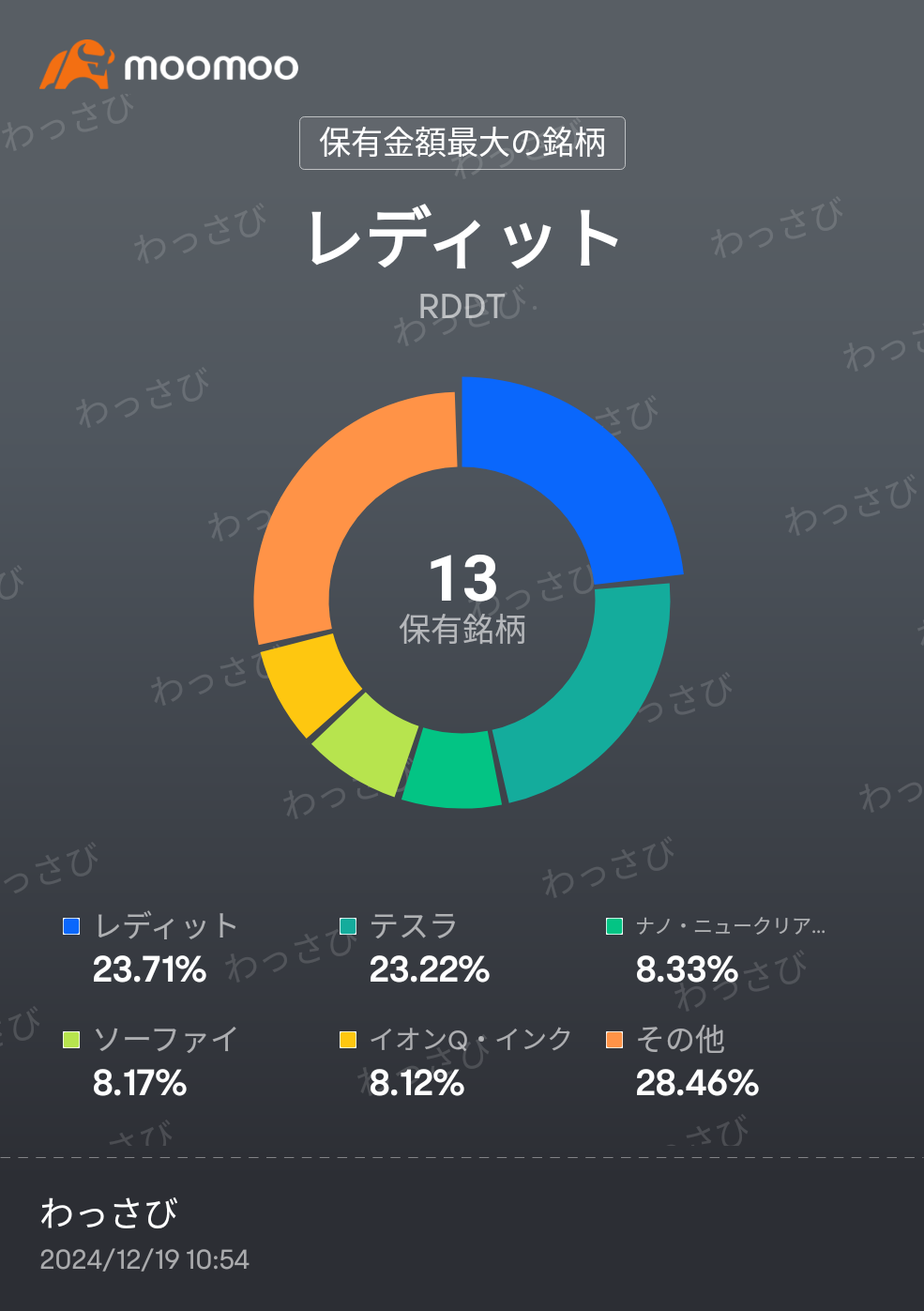 按照設定的規則進行止損 $Applovin (APP.US)$ $Vistra Energy (VST.US)$ $美光科技 (MU.US)$