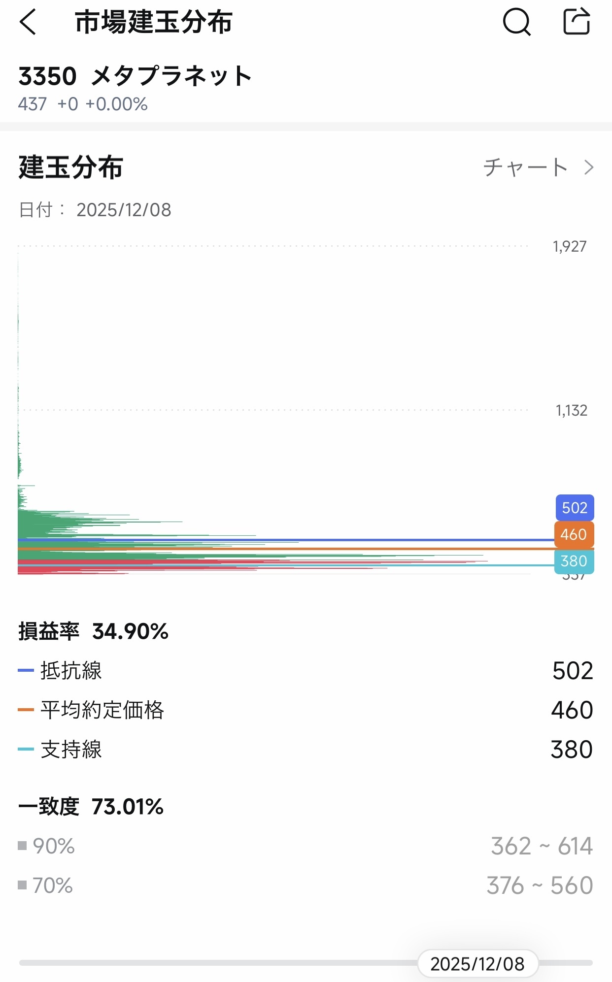 建て玉分析から読む、今後の株価予測 - moomooコミュニティ
