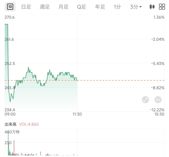 頻繁觸發止損