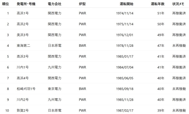 開倉完成