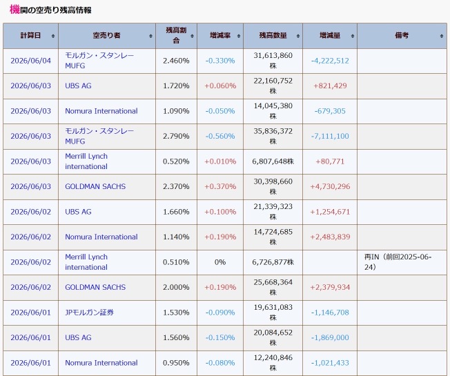 跌破235日元的觸發點