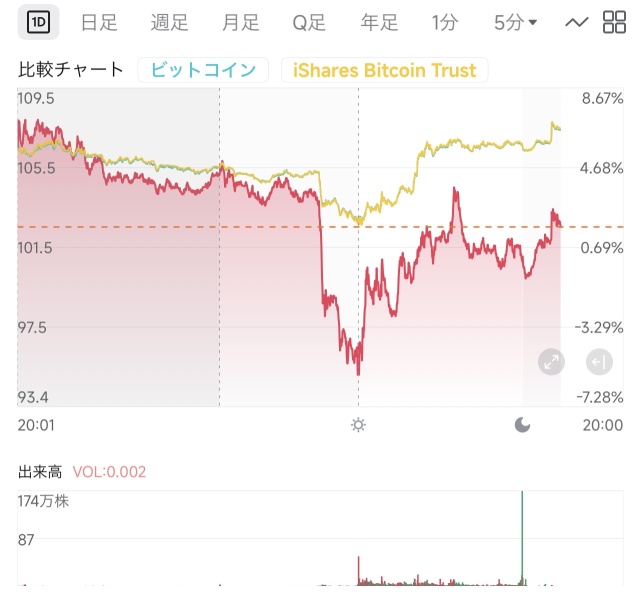 贏家是ETF嗎？