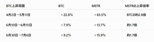 What if Bitcoin hits a new all-time high?