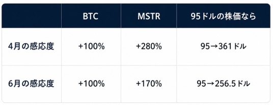What if Bitcoin hits a new all-time high?