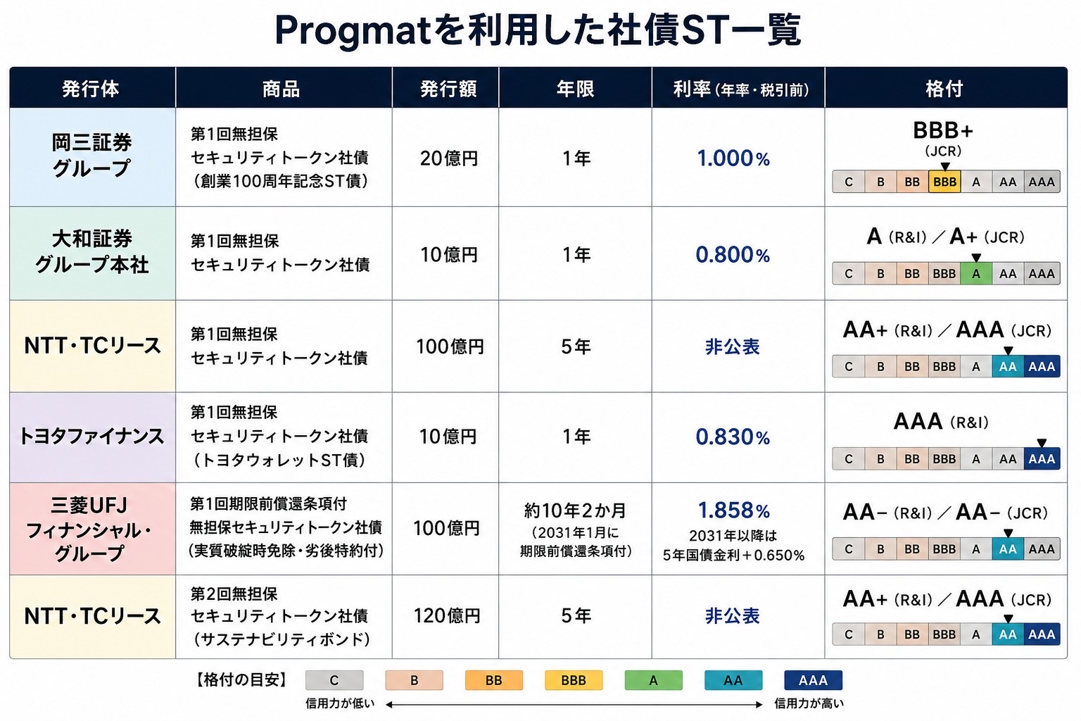 查看了一下Progmat的ST实绩