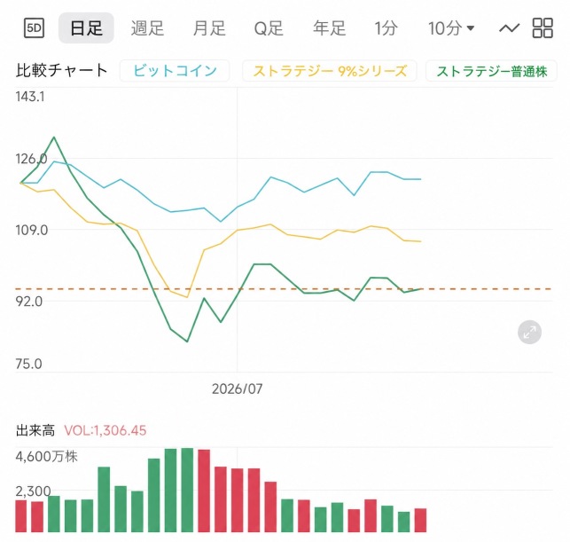 过去4周的K8对比　本周继续进一步增持美元储备