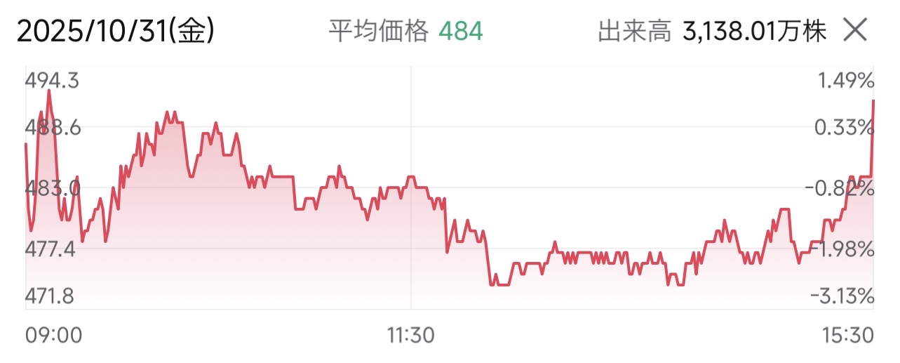 今日收盘