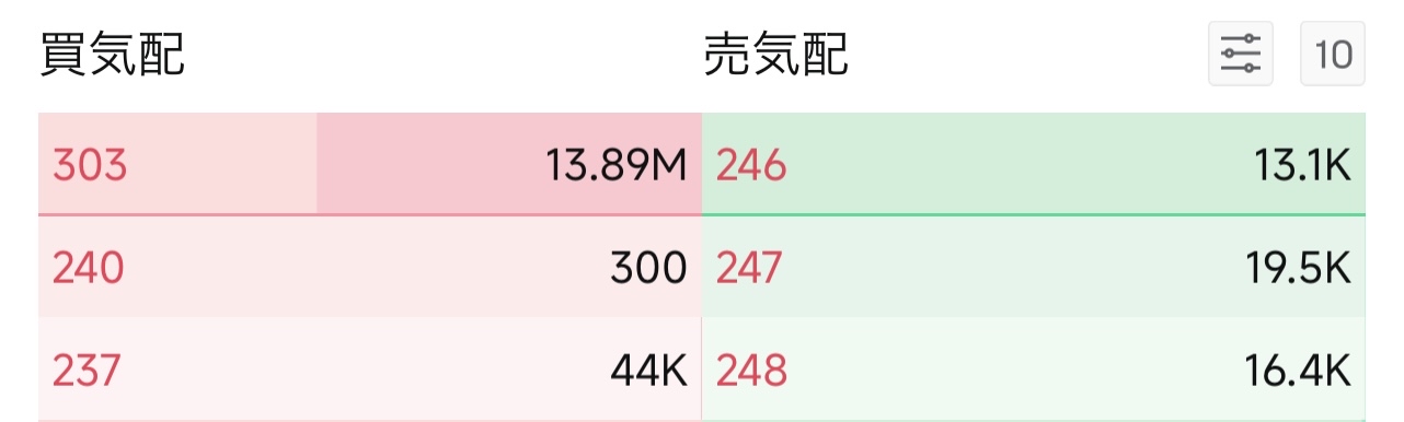 今日收盘