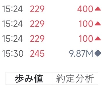 今日收盘