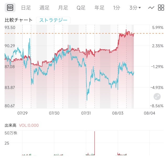 ขาย BTC และหุ้นสามัญ เพื่อรักษา STRC