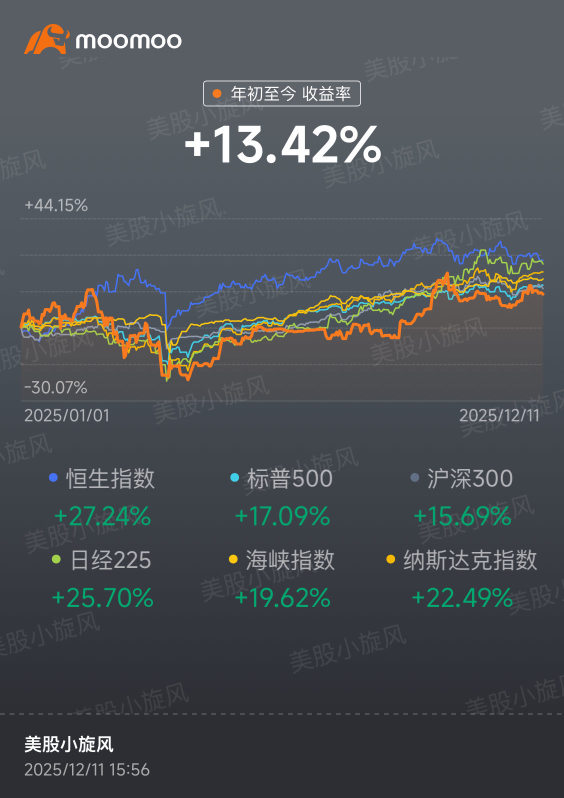 After a year of my investment journey, I finally feel like I’m getting the hang of it.