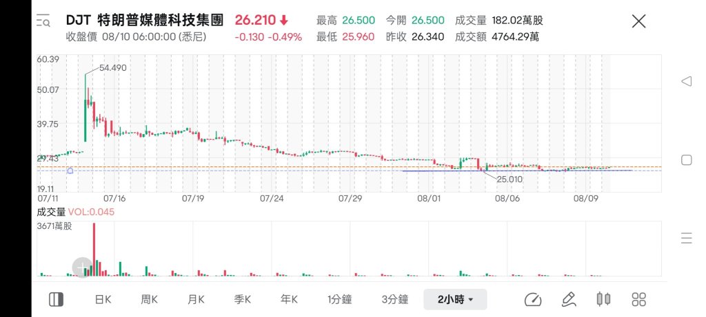 チャンス、今