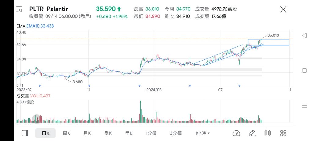 結束及繼續