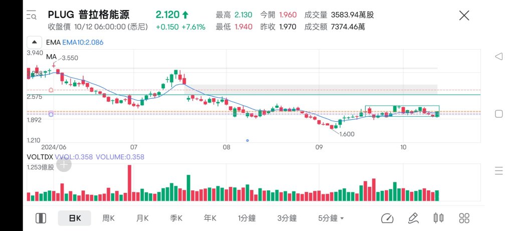 整理是为了铲除异己