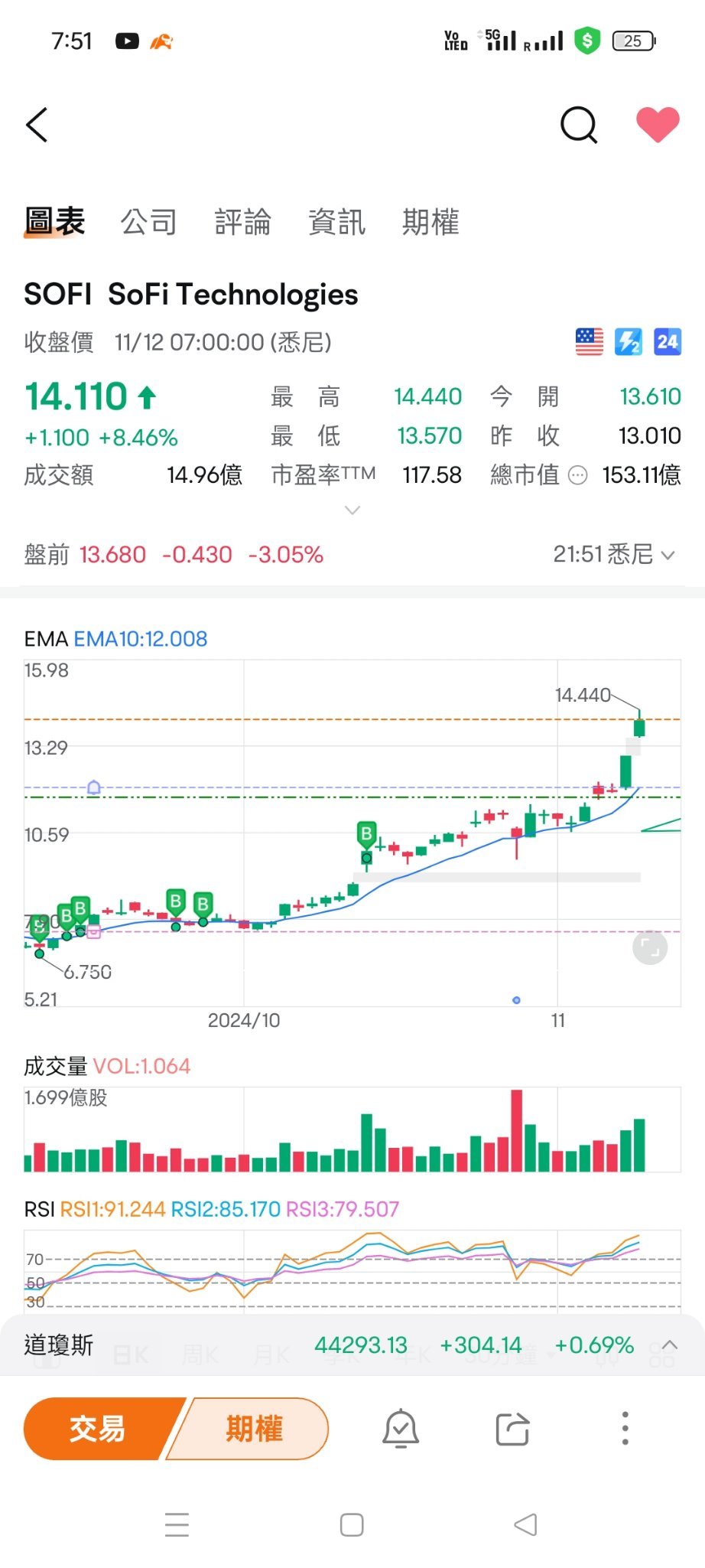 中長期に継続して中立する