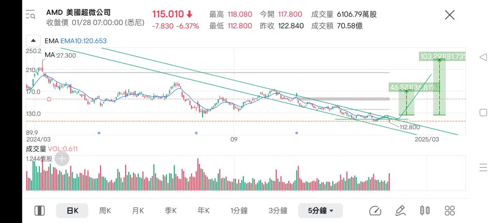 夸张的剧情，精彩的在后面