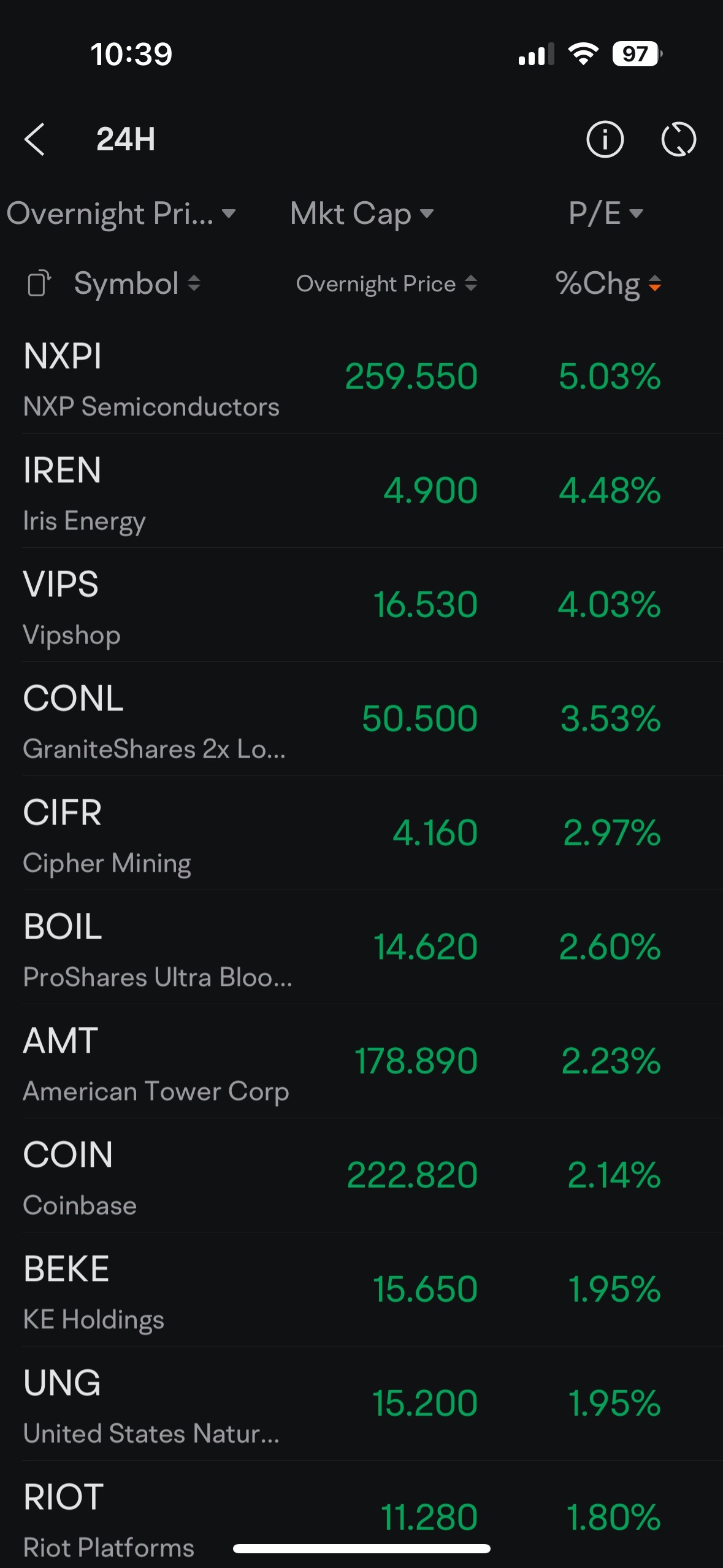 24hours trading.. moomoo rock!