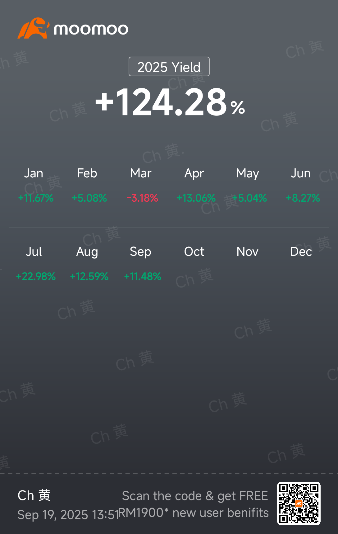 Achieved 2025 YTD 120+%