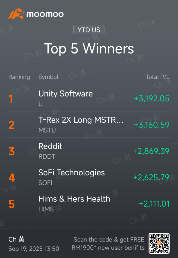 實現2025年迄今120%以上的收益