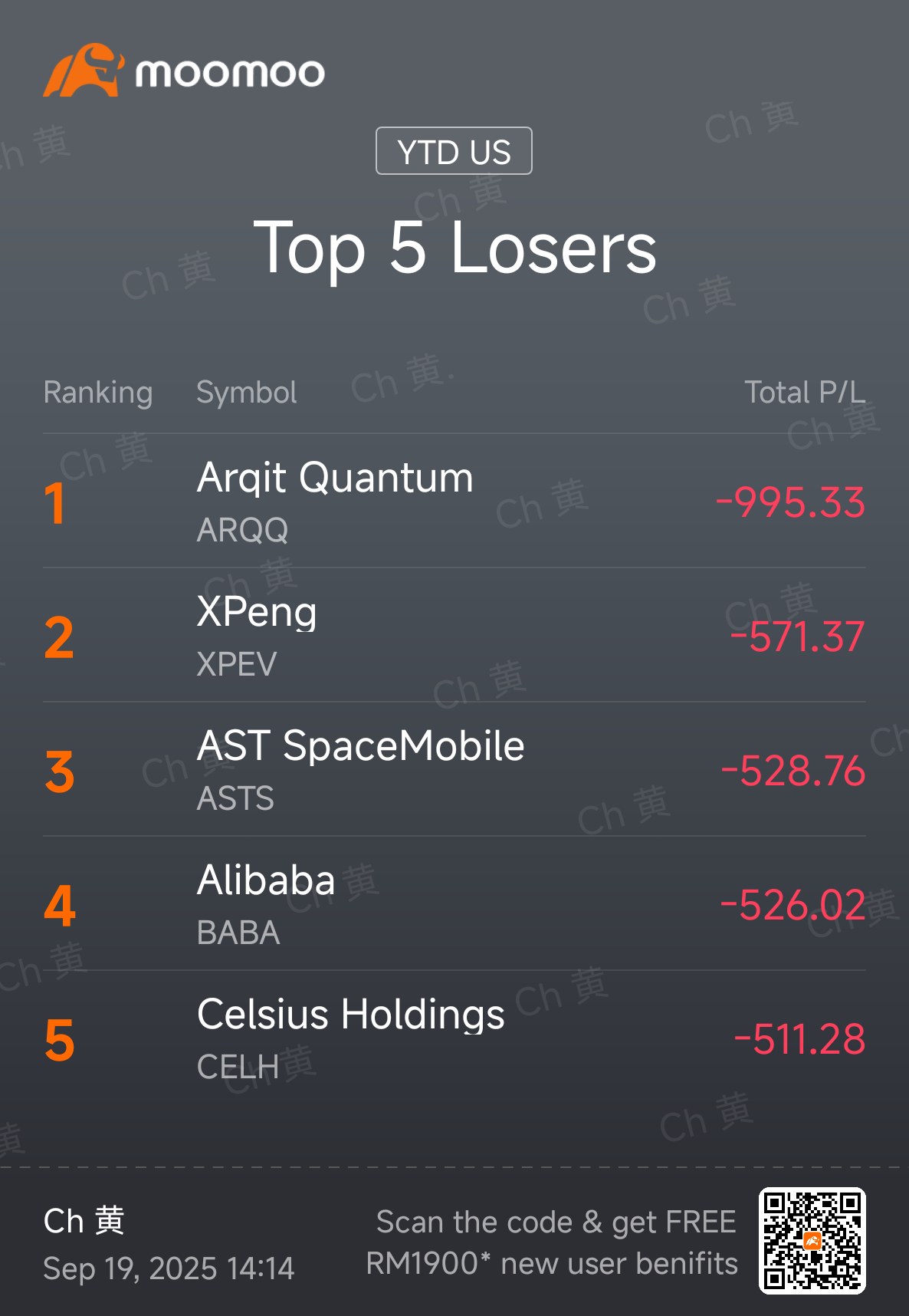 Achieved 2025 YTD 120+%