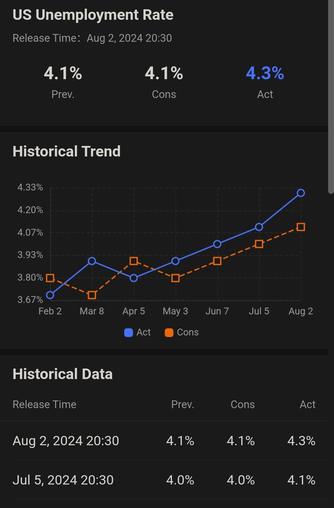 $道琼斯指数主连(2412) (YMmain.US)$