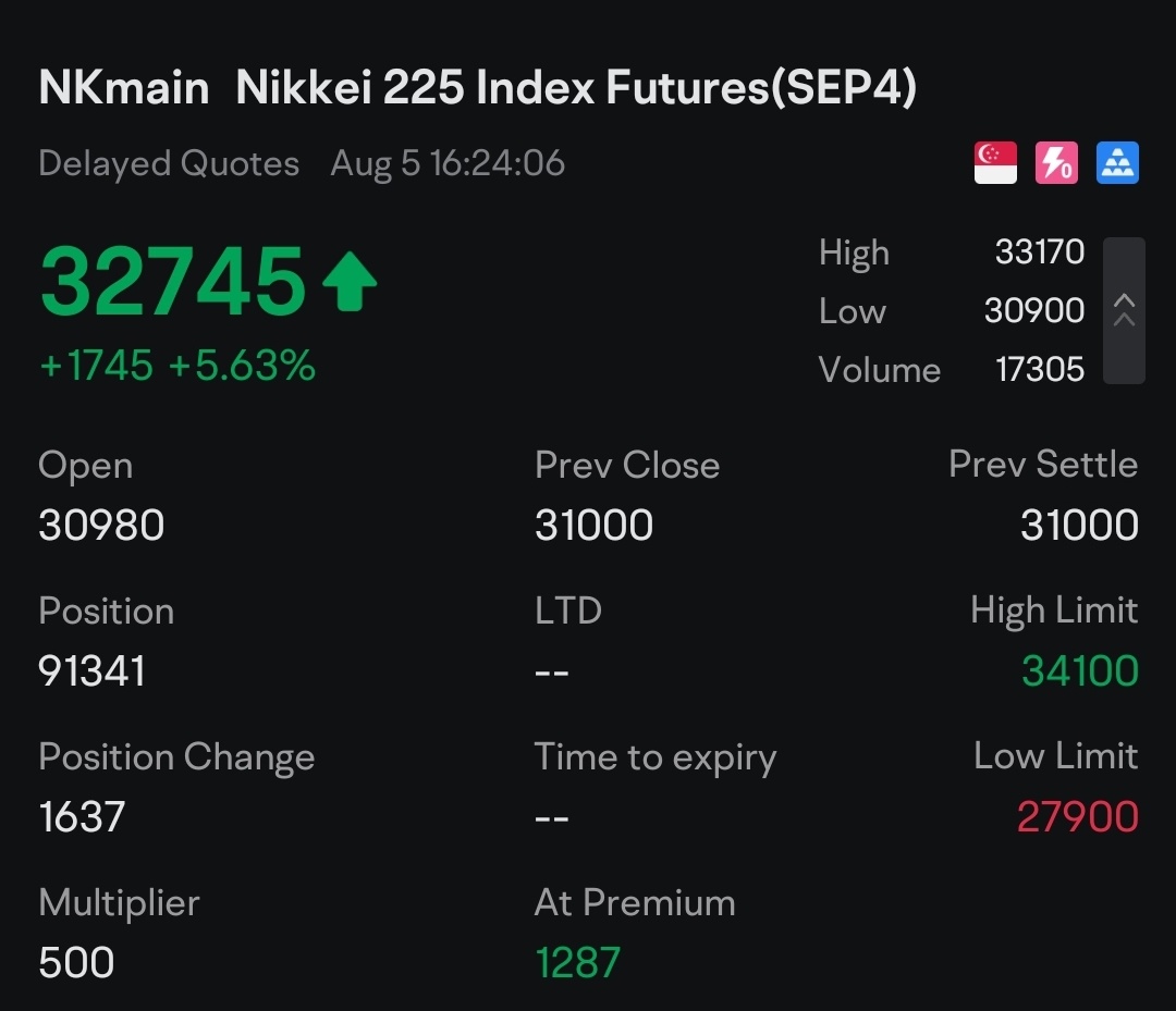 $5E2.SG$ Not bad for Seatrium. Anti-Crash stock. $Z74.SG$ too~~ ❤️