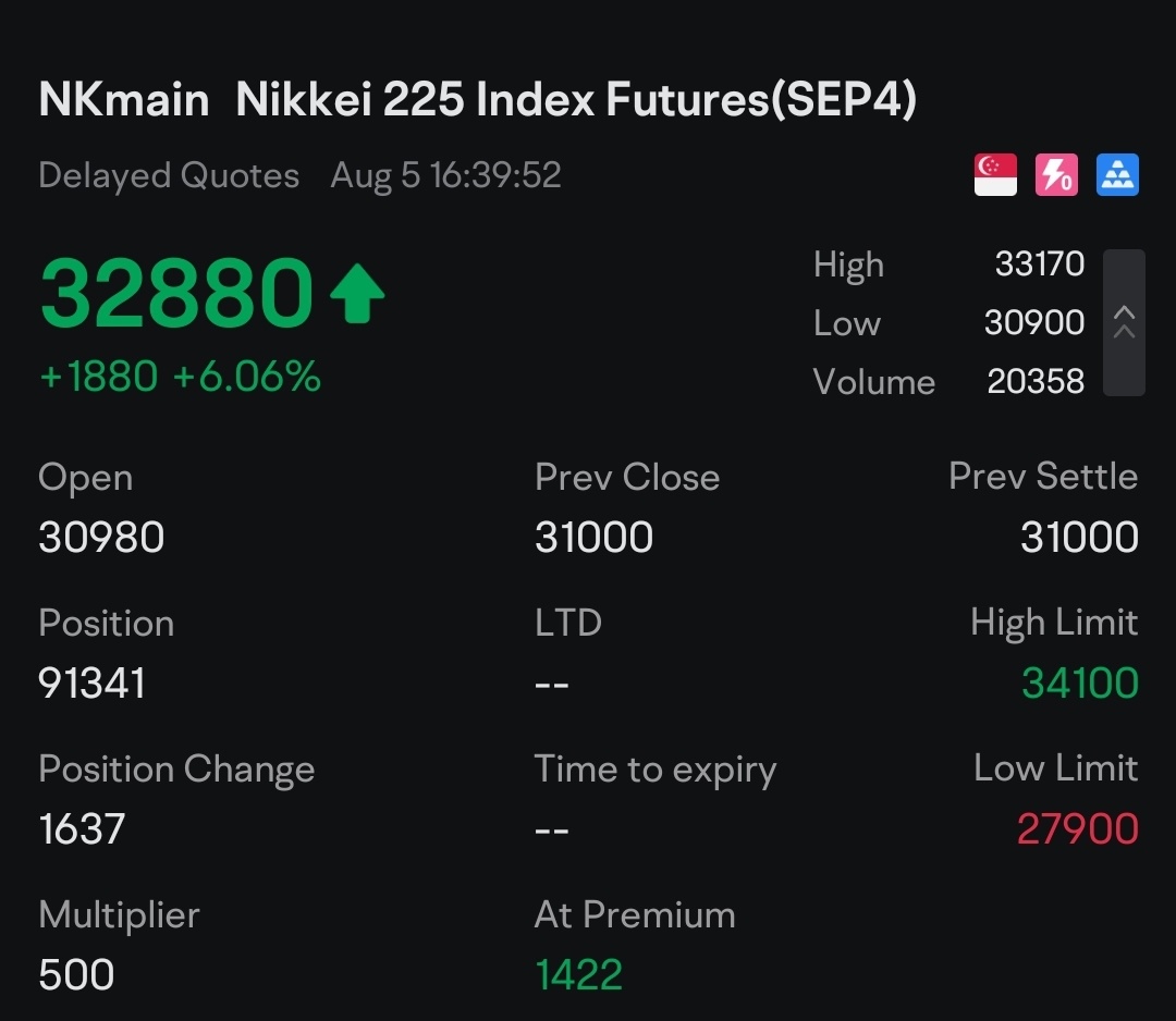 $DBSグループ (D05.SG)$ 力をつけるために、少しずつゆっくりと上げています 💪