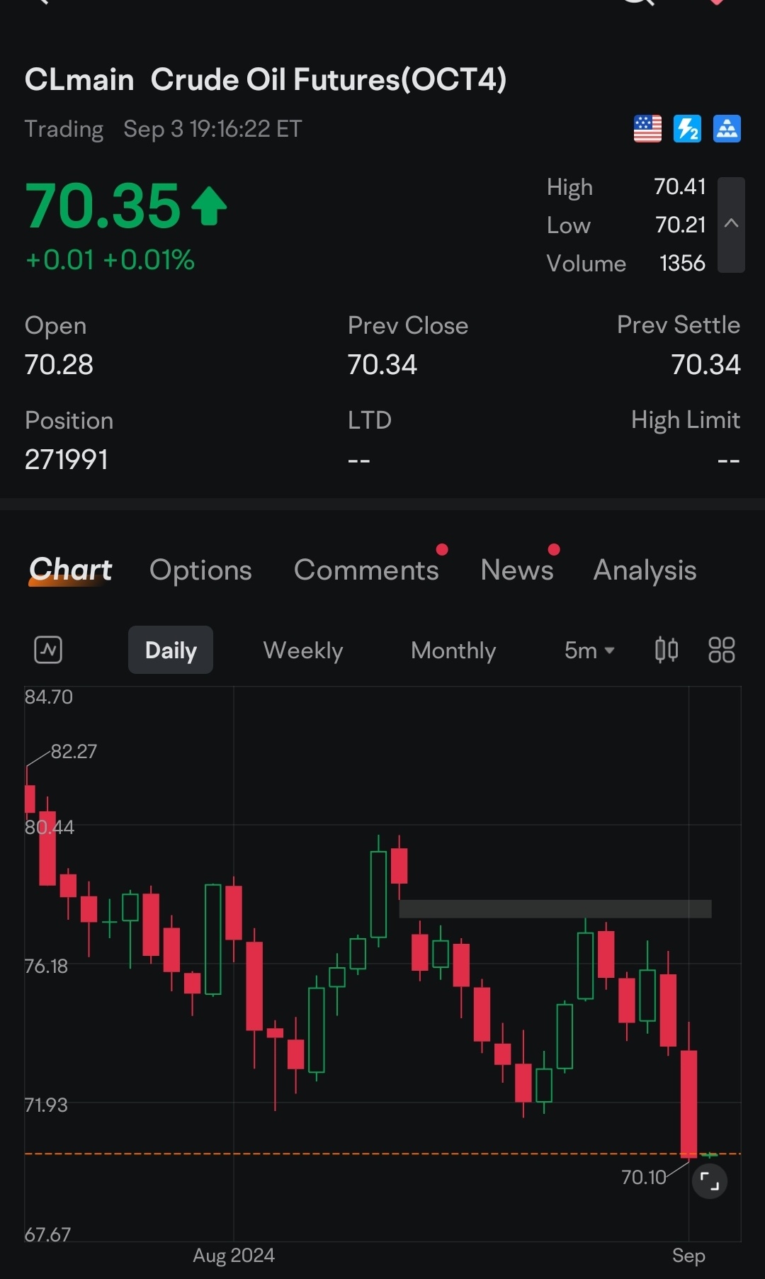 $新加坡航空公司 (C6L.SG)$ 时机已到~~石油🛢下跌至70以下。  $富时新加坡海峡指数 (.STI.SG)$