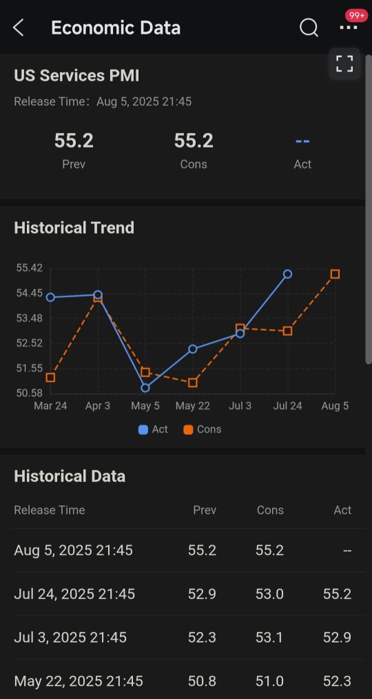 Fake data v2.0