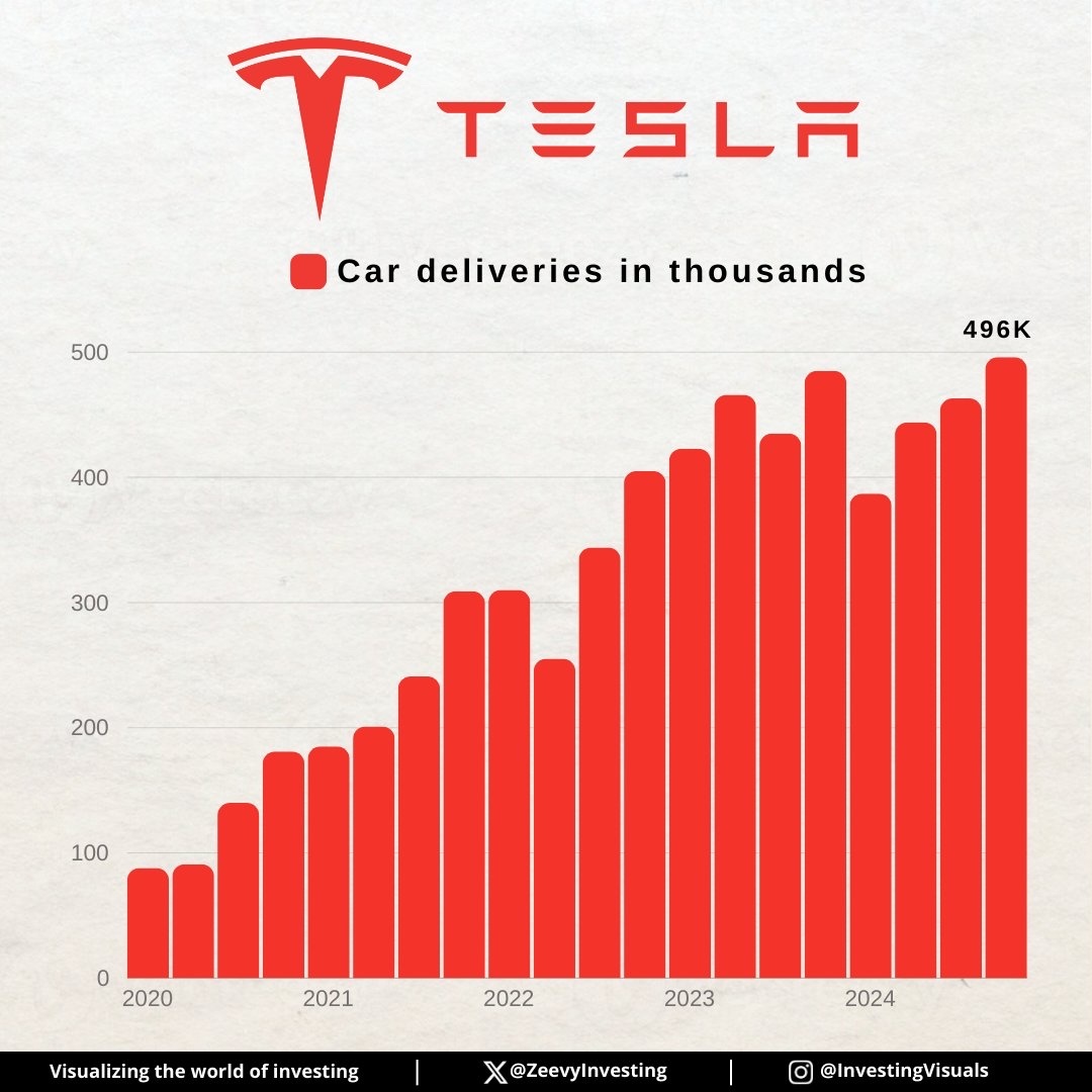 $特斯拉 (TSLA.US)$