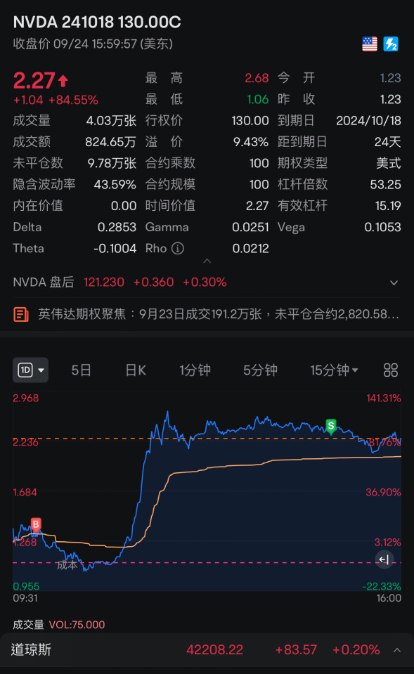 好的，謝謝，NVDA