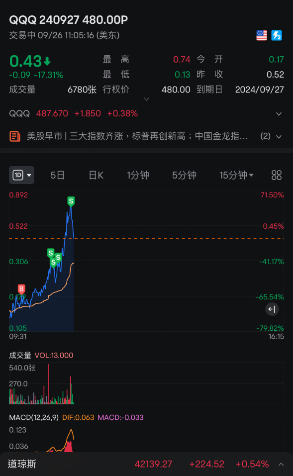 今天又4万这一天天的