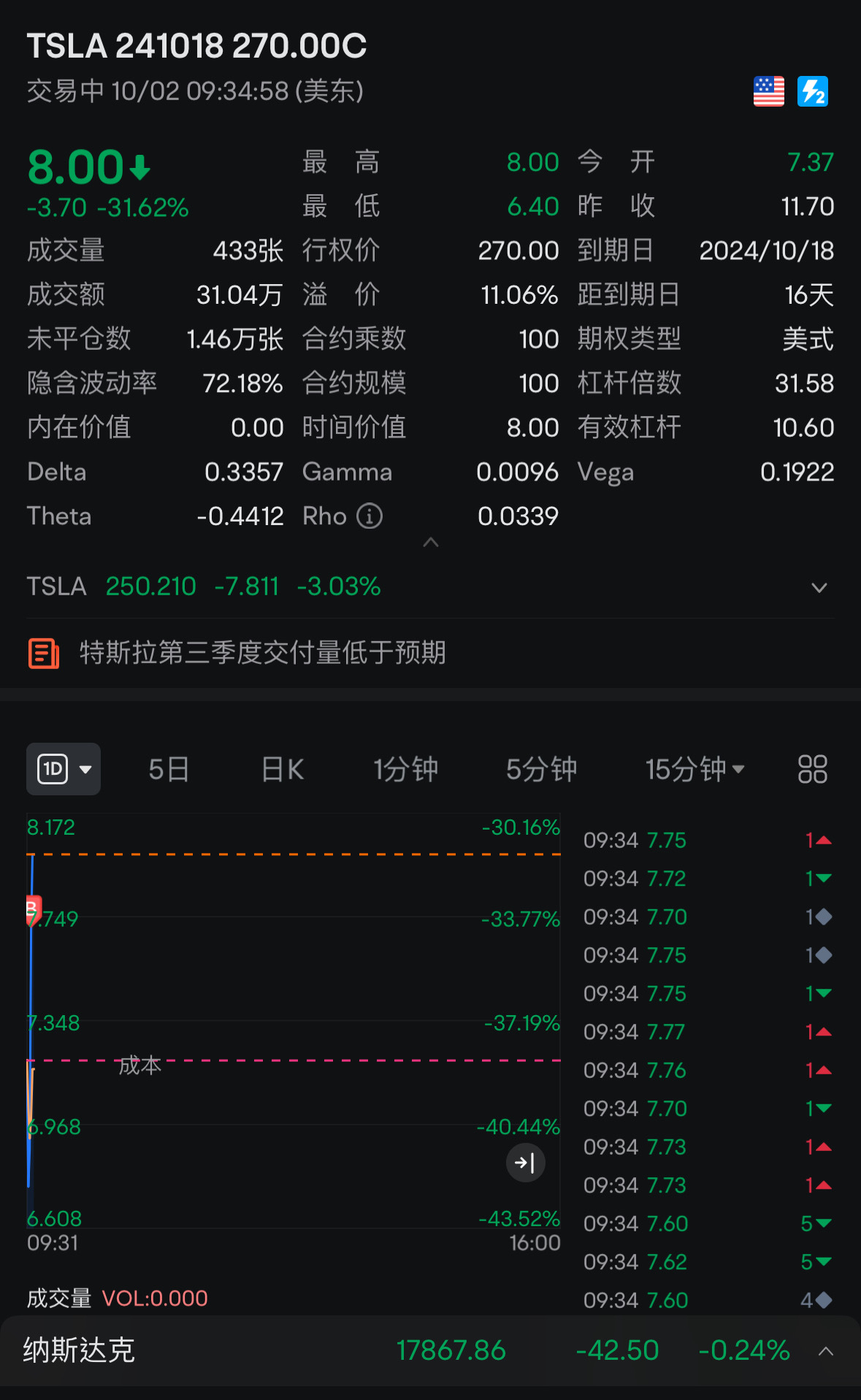 拿到10號等翻倍