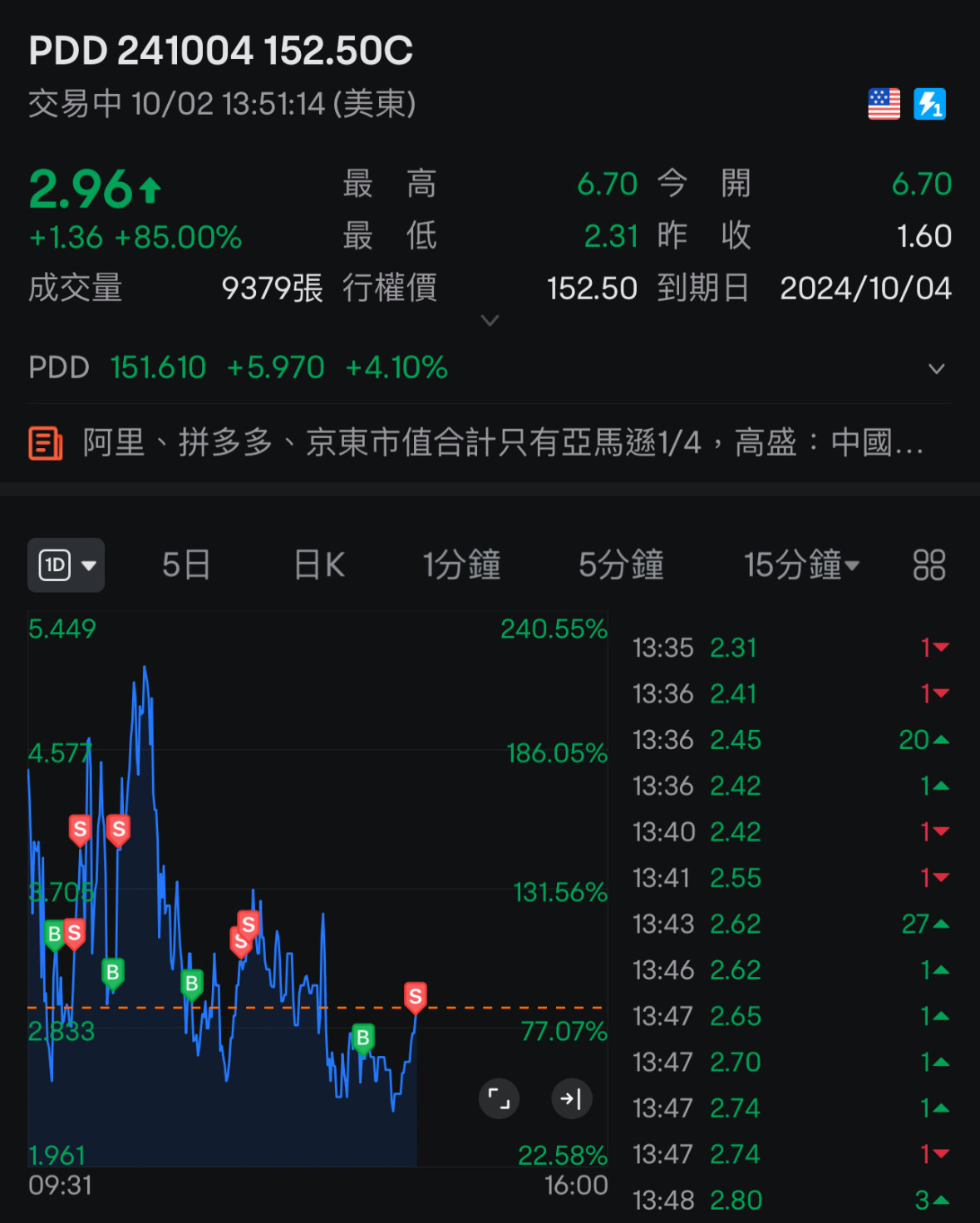 It's still fun to invest in Chinese concept stocks recently, let's eat again.