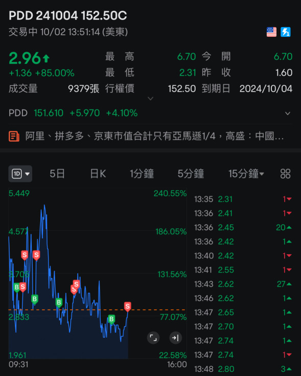 最近はやっぱり中国株が楽しい、もう一度食べる