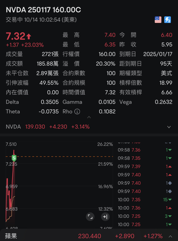 简简单单又吃一笔，160见