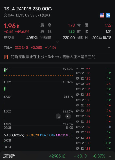 又翻倍了昨天買的今天就翻倍怎麼搞？輕輕鬆鬆又過萬