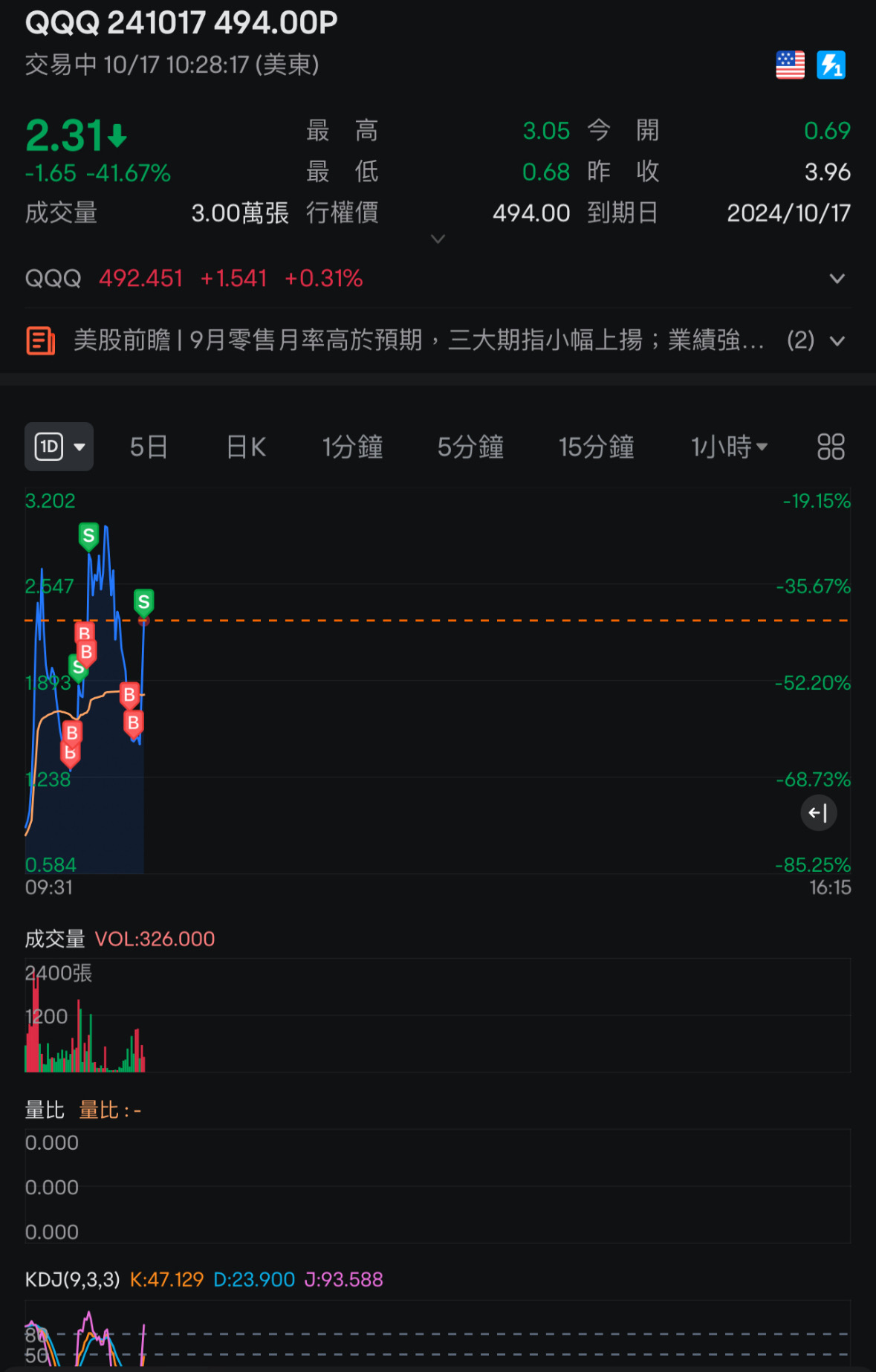 太無聊了tsla 和nvda 今晚玩你