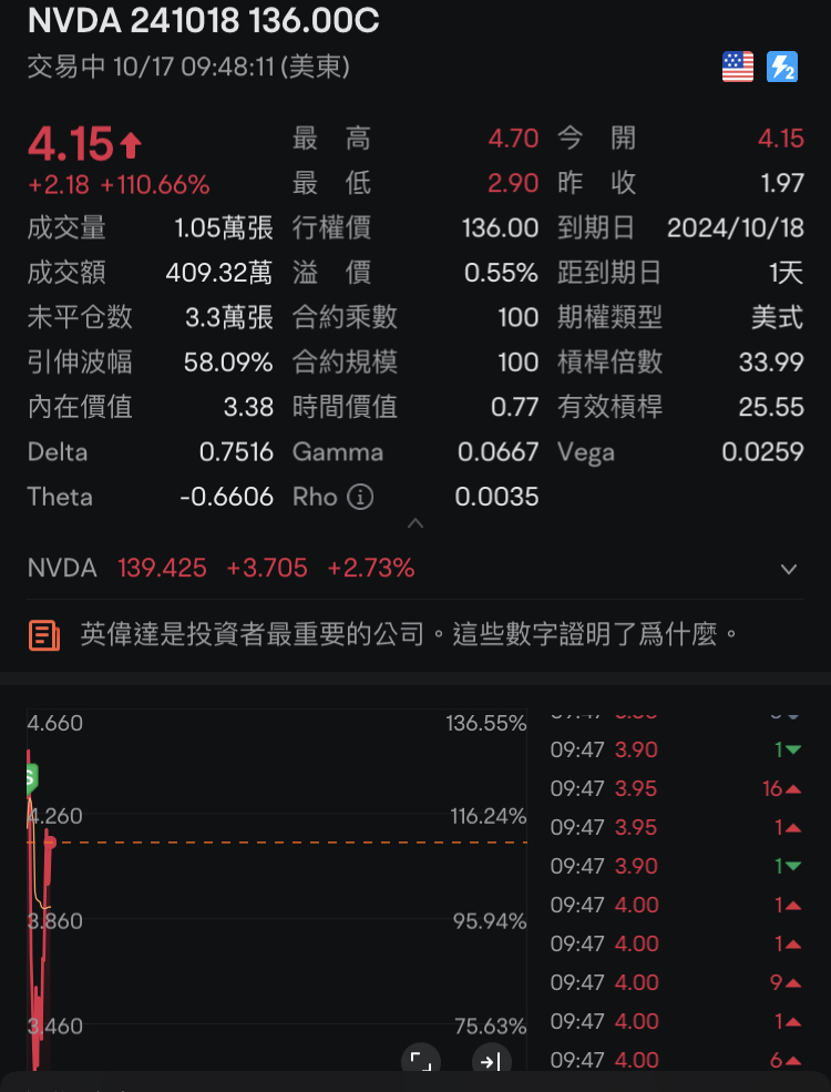 哎随随便便又过万了。简简单单