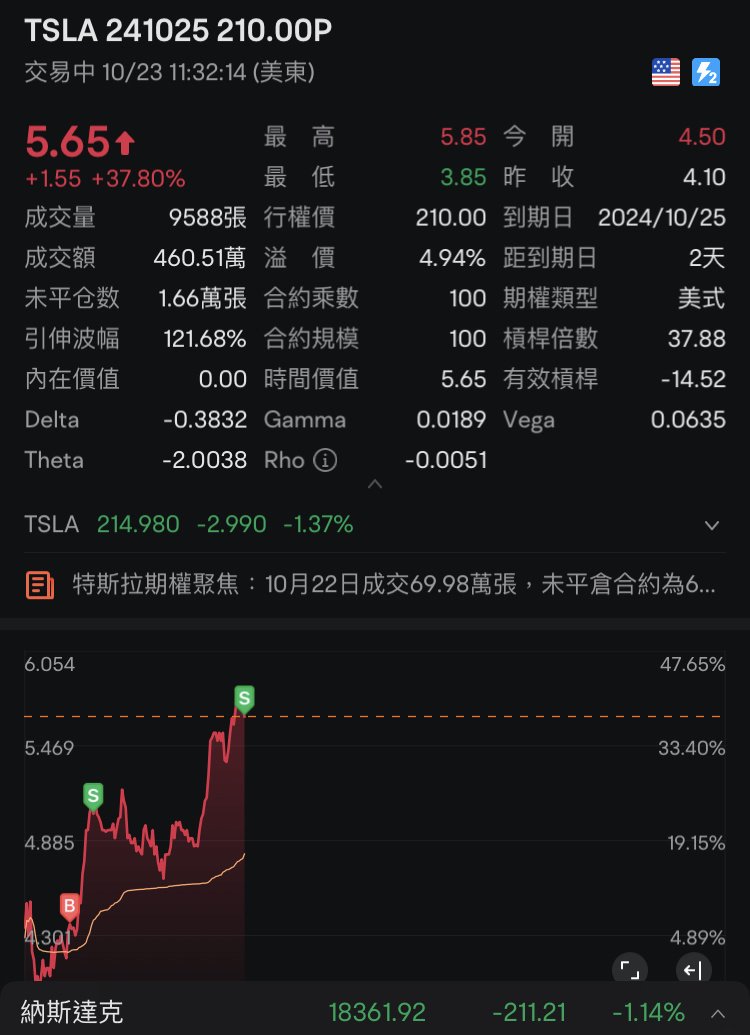 吃吃吃輕輕鬆鬆～