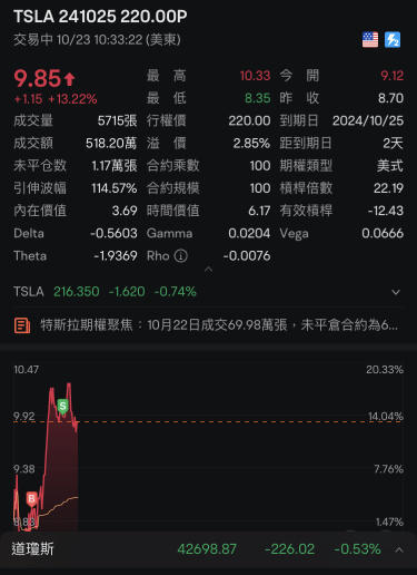 好悶～今晚給個方向吧