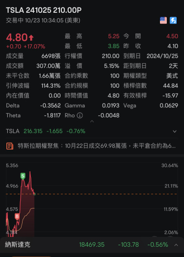 好闷～今晚给个方向吧