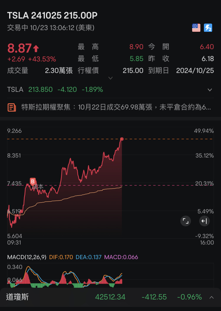 哎～好多put啊～随随便便