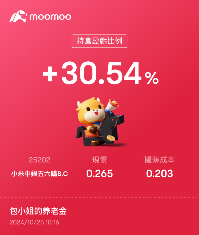 也想看看你漲20%