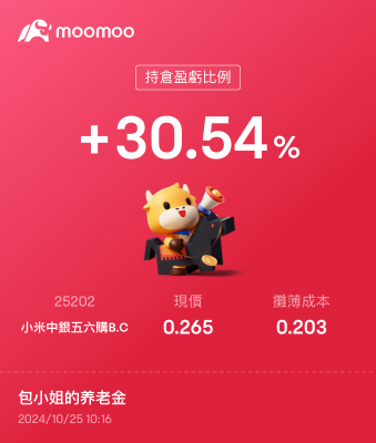 也想看看你涨20%