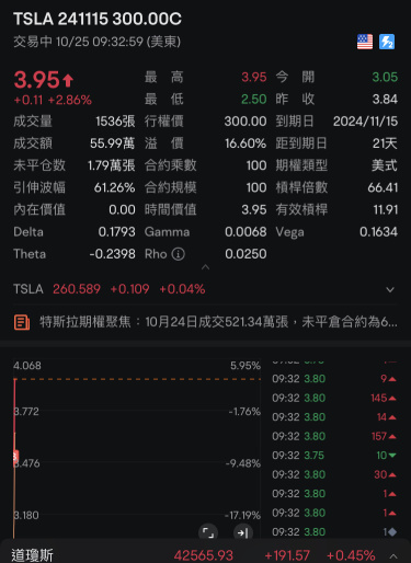 輕輕鬆鬆，又幾萬