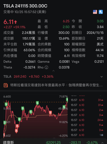 今天依然吃到最后一刻