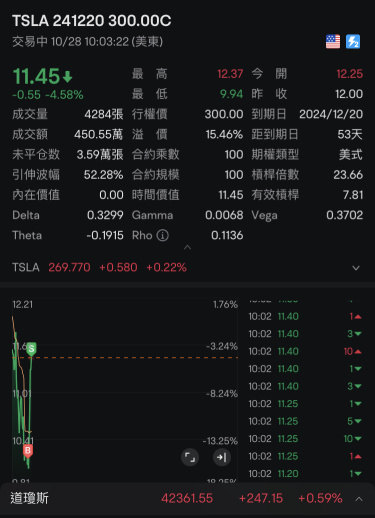 每天贏幾萬辛苦勞動～今年能不能200%慰勞我