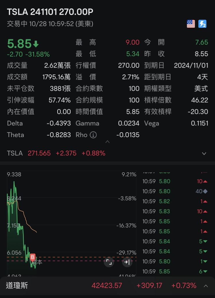 call吃飽喝足，當然要跌一跌啦～